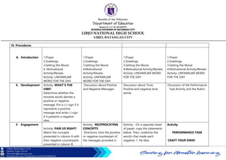 Republic of the Philippines
Department of Education
Region IV-A CALABARZON
SCHOOLS DIVISION OF BATANGAS CITY
LIBJO NATIONAL HIGH SCHOOL
LIBJO, BATANGAS CITY
IV. Procedures
A. Introduction 1.Prayer
2.Greetings
3.Setting the Mood
4. Motivational
Activity/Review
Activity: UNFAMILIAR
WORD FOR THE DAY
1.Prayer
2.Greetings
3.Setting the Mood
4.Motivational
Activity/Review
Activity: UNFAMILIAR
WORD FOR THE DAY
1.Prayer
2.Greetings
3.Setting the Mood
4.Motivational Activity/Review
Activity: UNFAMILIAR WORD
FOR THE DAY
1.Prayer
2.Greetings
3.Setting the Mood
4.Motivational Activity/Review
Activity: UNFAMILIAR WORD
FOR THE DAY
E. Development Activity. WHAT’S THE
VIBE?
Determine whether the
emotive words denote a
positive or negative
message. Put a (+) sign if it
represents a positive
message and write (-) sign
if it presents a negative
idea.
Discussion about Positive
and Negative Messages
Discussion about Tone,
Positive and negative tone
words
Discussion of the Performance
Task Activity and the Rubric
F. Engagement
Activity: PAIR US RIGHT!
Match the concepts
presented in column A with
their negative counterparts
presented in column B.
Activity : RECIPROCATING
CONCEPTS
Directions: Give the positive
or negative counterpart of
the messages provided in
Activity: : On a separate sheet
of paper, copy the statements
below. Then, underline the
word/s that made each
negative. 1. He likes
Activity
PERFORMANCE TASK
CRAFT YOUR OWN!
 