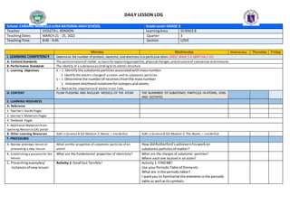 DAILY LESSON LOG
School: CAŇANG-MARCELOLUNANATIONALHIGH SCHOOL Grade Level:GRADE 8
Teacher VIOLETA L. RENDON LearningArea SCIENCE8
TeachingDates MARCH 21 - 25, 2022 Quarter 3
TeachingTime 8:45 - 9:45 Section LOVE
Monday Wednesday Wednesday Thursday Friday
I. LEARNING COMPETENCY Determine the number of protons, neutrons, and electrons in a particular atom. (MELC Week 5-6 S8MT-IIIe-f-10)
A. Content Standards The particlenatureof matter as basisfor explainingproperties,physical changes,and structureof substances and mixtures.
B. Performance Standards The identity of a substanceaccordingto its atomic structure
C. Learning Objectives K – 1. Identifythe subatomicparticlesassociatedwithmassnumber.
2. Identify the electric chargeof an atom and its subatomic particles.
S – 1. Determine the numberof neutronsfromthe massnumber.
2. Interpretshorthandnotationsforisotopesandatoms.
A – Realize the importanceof atoms in our lives.
D. CONTENT PLUM PUDDING AND NUCLEAR MODELS OF THE ATOM THE NUMMBER OF SUBATOMIC PARTICLES IN ATOMS, IONS
AND ISOTOPES
E. LEARNING RESOURCES
A. Reference
1. Teacher’s Guide Pages
2. Learner’s Materials Pages
3. Textbook Pages
4. Additional Materialsfrom
Learning Resource (LR) portal
B. Other Learning Resources SLM in Science 8 Q3-Module 3: Atoms – InsideOut SLM in Science 8 Q3-Module 3: The Atoms – InsideOut
F. PROCEDURES
A. Review previews lesson or
presenting a new lesson
What arethe properties of subatomic particles of an
atom?
How didRutherford’sachieveinhisworkon
subatomicparticlesof matter?
B. Establishinga purposefor the
lesson
What are the fundamental properties of electricity? What are the charges of subatomic particles?
Where each one located in an atom?
C. Presentingexamples/
instancesof newlesson
Activity 1: Small but Terrible! Activity1: FINDME!
Use yourPeriodicTable of Elements
What are inthe periodictable?
I wantyou to familiarize the elementsinthe periodic
table as well asitssymbols.
 