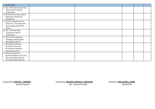 H. REFLECTION
A. No. of learners who earned
70% on the formative
assessment
B. No of learners who require
additional activities for
remediation
C. Did the remedial lessons
work? No. of learners who
have caught up with the
lesson
D. No. of learners who
continue to require
remediation
E. Which of my teaching
Strategies worked well?
Why did this work?
F. Whatdifficulties did I
Encounter which my
principal or supervisor
can help me solve?
G. What innovation or
Localized materials did I use
/discover which I wish to
sharewith other teachers.
Preparedby:VIOLETA L. RENDON Checkedby:MICHAEL ANGELOS. MAGALSO Notedby:JOSE GLENN L. NIERE
Science Teacher OIC – School Principal OslobPSDS
 