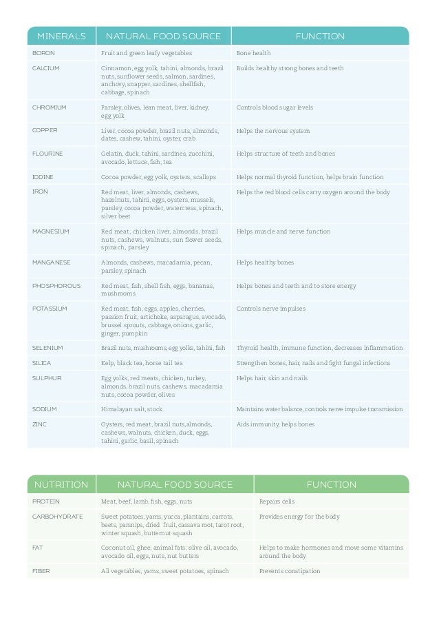 daily supplement schedule
