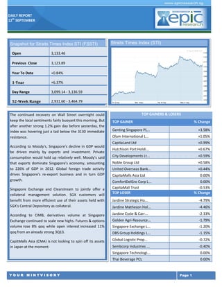 DAILY REPORT
12th
SEPTEMBER
Y O U R M I N T V I S O R Y Page 1
The continued recovery on Wall Street overnight could
keep the local sentiments fairly buoyant this morning. But
after another strong 1.2% gain day before yesterday, the
index was hovering just a tad below the 3130 immediate
resistance.
According to Moody's, Singapore's decline in GDP would
be driven mainly by exports and investment. Private
consumption would hold up relatively well. Moody's said
that exports dominate Singapore's economy, amounting
to 226% of GDP in 2012. Global foreign trade activity
drives Singapore's re-export business and in turn GDP
growth.
Singapore Exchange and Clearstream to jointly offer a
collateral management solution. SGX customers will
benefit from more efficient use of their assets held with
SGX's Central Depository as collateral.
According to CIMB, derivatives volume at Singapore
Exchange continued to scale new highs. Futures & options
volume rose 8% qoq while open interest increased 11%
qoq from an already strong 3Q13.
CapitMalls Asia (CMA) is not looking to spin off its assets
in Japan at the moment.
TOP GAINERS & LOSERS
TOP GAINER % Change
Genting Singapore PL... +3.58%
Olam International L... +1.05%
CapitaLand Ltd +0.99%
Hutchison Port Holdi... +0.67%
City Developments Lt... +0.59%
Noble Group Ltd +0.58%
United Overseas Bank... +0.44%
CapitaMalls Asia Ltd 0.00%
ComfortDelGro Corp L... 0.00%
CapitaMall Trust -0.53%
TOP LOSER % Change
Jardine Strategic Ho... -4.79%
Jardine Matheson Hol... -4.46%
Jardine Cycle & Carr... -2.33%
Golden Agri-Resource... -1.79%
Singapore Exchange L... -1.20%
DBS Group Holdings L... -1.15%
Global Logistic Prop... -0.72%
Sembcorp Industries ... -0.40%
Singapore Technologi... 0.00%
Thai Beverage PCL 0.00%
Snapshot for Straits Times Index STI (FSSTI)
Open 3,133.46
Previous Close 3,123.89
Year To Date +0.84%
1-Year +6.37%
Day Range 3,099.14 - 3,136.59
52-Week Range 2,931.60 - 3,464.79
Straits Times Index (STI)
 