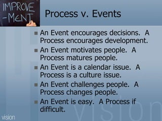 Process v. Events
 An Event encourages decisions. A
Process encourages development.
 An Event motivates people. A
Process matures people.
 An Event is a calendar issue. A
Process is a culture issue.
 An Event challenges people. A
Process changes people.
 An Event is easy. A Process if
difficult.
 