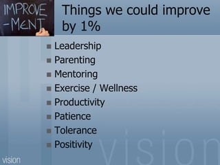 Things we could improve
by 1%
 Leadership
 Parenting
 Mentoring
 Exercise / Wellness
 Productivity
 Patience
 Tolerance
 Positivity
 