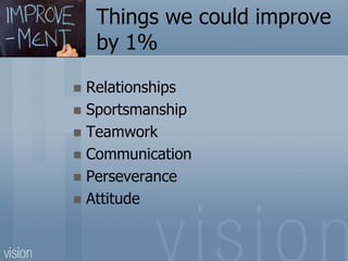 Things we could improve
by 1%
 Relationships
 Sportsmanship
 Teamwork
 Communication
 Perseverance
 Attitude
 