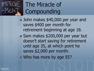 The Miracle of
Compounding
 John makes $40,000 per year and
saves $400 per month for
retirement beginning at age 18.
 Sam makes $200,000 per year but
doesn’t start saving for retirement
until age 35, at which point he
saves $2,000 per month.
 Who has more by age 55?
 