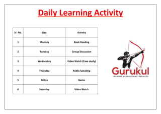 Daily Learning Activity
Sr. No. Day Activity
1 Monday Book Reading
2 Tuesday Group Discussion
3 Wednesday Video Watch (Case study)
4 Thursday Public Speaking
5 Friday Game
6 Saturday Video Watch
 