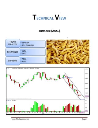 www.TheEquicom.com Page 4
TECHNICAL VIEW
Turmeric (AUG.)
`
• BEARISH
• SELL ON HIGH
TREND
STRATEGY
• 5280
• 5470
RESISTANCE
• 4800
• 4735SUPPORT
 
