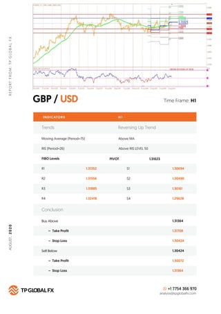 GBP / USD
REPORTFROM:TPGLOBALFX
Time Frame: H1
INDICATORS
Trends Reversing Up Trend
Moving Average (Period=75) Above MA
H ...
