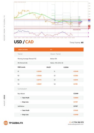 USD /CAD
REPORTFROM:TPGLOBALFX
Time Frame: H1
INDICATORS H 1
FIBO Levels PIVOT
R1 1.32539 S1 1.32249
Buy Above 1.32499
1.3...