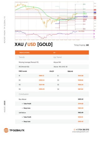 XAU / [GOLD]USD
REPORTFROM:TPGLOBALFX
Time Frame: H1
INDICATORS H 1
FIBO Levels PIVOT
R1 1989.72 S1 1943.08
Buy Above 2001...