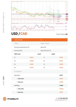 USD /CAD
REPORTFROM:TPGLOBALFX
Time Frame: H1
INDICATORS H 1
FIBO Levels PIVOT
R1 1.31876 S1 1.31318
Buy Above 1.31912
1.3...