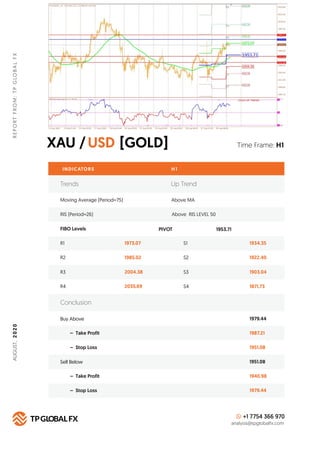 XAU / [GOLD]USD
REPORTFROM:TPGLOBALFX
Time Frame: H1
INDICATORS H 1
FIBO Levels PIVOT
R1 1973.07 S1 1934.35
Buy Above 1979...