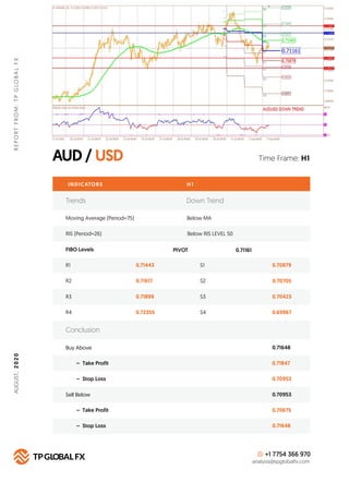 AUD / USD
REPORTFROM:TPGLOBALFXAUGUST,2020
Time Frame: H1
INDICATORS
Trends Down Trend
Moving Average (Period=75) Below MA...