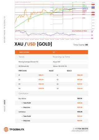 XAU / [GOLD]USD
REPORTFROM:TPGLOBALFX
Time Frame: H1
INDICATORS H 1
FIBO Levels PIVOT
R1 1985.12 S1 1964.30
Buy Above 1981...