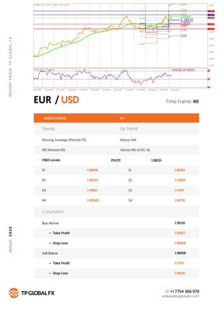 EUR / USD
REPORTFROM:TPGLOBALFX
Time Frame: H1
INDICATORS
Trends Up Trend
Moving Average (Period=75) Above MA
H 1
RIS (Per...