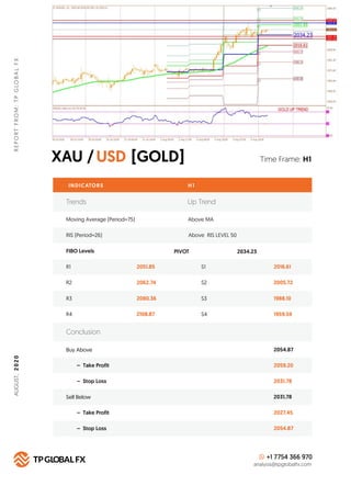 XAU / [GOLD]USD
REPORTFROM:TPGLOBALFX
Time Frame: H1
INDICATORS H 1
FIBO Levels PIVOT
R1 2051.85 S1 2016.61
Buy Above 2054...