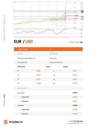 EUR / USD
REPORTFROM:TPGLOBALFX
Time Frame: H1
INDICATORS
Trends Up Trend
Moving Average (Period=75 Above MA
H 1
RSI (Peri...