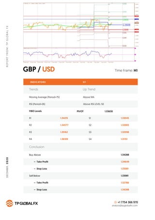 GBP / USD
REPORTFROM:TPGLOBALFX
Time Frame: H1
INDICATORS
Trends Up Trend
Moving Average (Period=75) Above MA
H 1
RSI (Per...