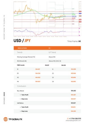 USD /JPY
REPORTFROM:TPGLOBALFX
Time Frame: H1
INDICATORS H 1
FIBO Levels PIVOT
R1 104.197 S1 104.005
Buy Above 104.263
104...