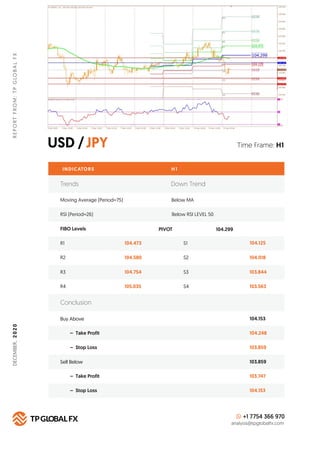 USD /JPY
REPORTFROM:TPGLOBALFX
Time Frame: H1
INDICATORS H 1
FIBO Levels PIVOT
R1 104.473 S1 104.125
Buy Above 104.153
104...