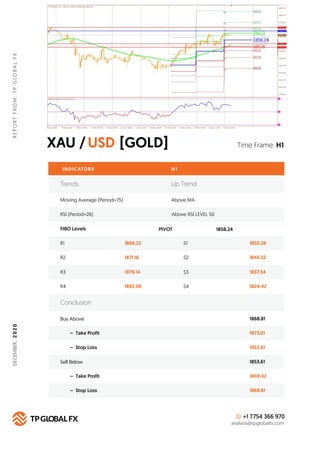 XAU / [GOLD]USD
REPORTFROM:TPGLOBALFX
Time Frame: H1
INDICATORS H 1
FIBO Levels PIVOT
R1 1866.22 S1 1850.26
Buy Above 1868...