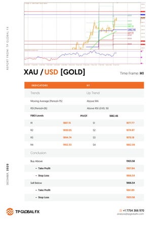 XAU / [GOLD]USD
REPORTFROM:TPGLOBALFX
Time Frame: H1
INDICATORS H 1
FIBO Levels PIVOT
R1 1887.15 S1 1877.77
Buy Above 1903...