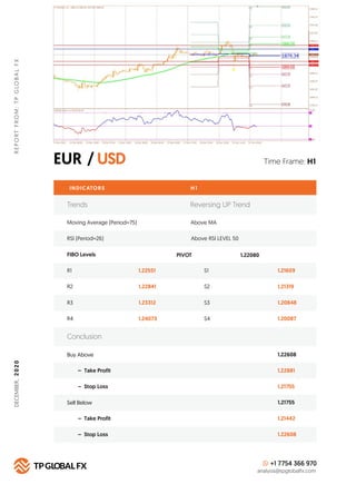 EUR / USD
REPORTFROM:TPGLOBALFX
Time Frame: H1
INDICATORS
Trends Reversing UP Trend
Moving Average (Period=75) Above MA
H ...