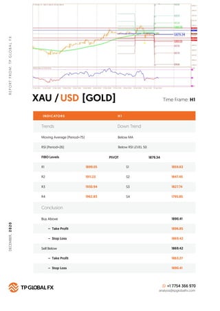 XAU / [GOLD]USD
REPORTFROM:TPGLOBALFX
Time Frame: H1
INDICATORS H 1
FIBO Levels PIVOT
R1 1899.05 S1 1859.63
Buy Above 1890...