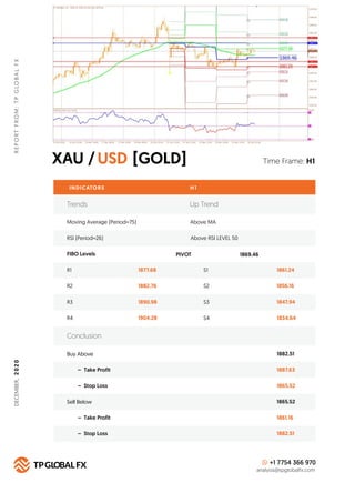 XAU / [GOLD]USD
REPORTFROM:TPGLOBALFX
Time Frame: H1
INDICATORS H 1
FIBO Levels PIVOT
R1 1877.68 S1 1861.24
Buy Above 1882...