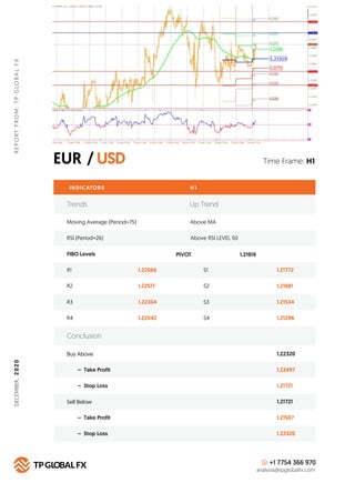 EUR / USD
REPORTFROM:TPGLOBALFX
Time Frame: H1
INDICATORS
Trends Up Trend
Moving Average (Period=75) Above MA
H 1
RSI (Per...