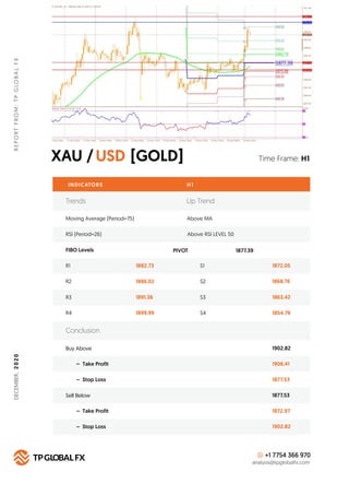 XAU / [GOLD]USD
REPORTFROM:TPGLOBALFX
Time Frame: H1
INDICATORS H 1
FIBO Levels PIVOT
R1 1882.73 S1 1872.05
Buy Above 1902...