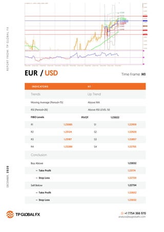 EUR / USD
REPORTFROM:TPGLOBALFX
Time Frame: H1
INDICATORS
Trends Up Trend
Moving Average (Period=75) Above MA
H 1
RSI (Per...
