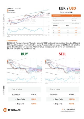 BUY SELL
R
E
P
O
R
T
F
R
O
M
:
T
P
G
LO
B
A
L
F
X
JANUARY,
2
0
21
Technical Summary
Trends Up Trend
Moving Average (Period...