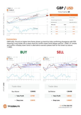 BUY SELL
R
E
P
O
R
T
F
R
O
M
:
T
P
G
LO
B
A
L
F
X
JANUARY,
2
0
21
Technical Summary
Trends Down Trend
Moving Average (Peri...