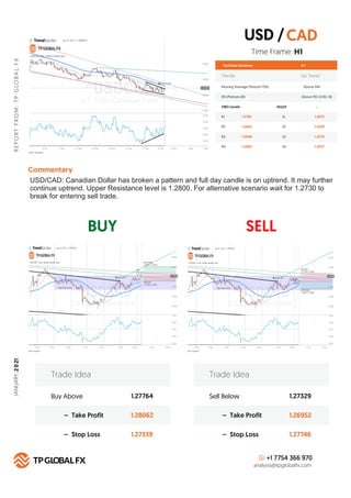 BUY SELL
R
E
P
O
R
T
F
R
O
M
:
T
P
G
LO
B
A
L
F
X
JANUARY,
2
0
21
Technical Summary
Trends Up Trend
Moving Average (Period...