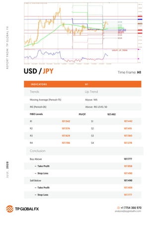 USD /JPY
REPORTFROM:TPGLOBALFX2020
Time Frame: H1
INDICATORS H 1
FIBO Levels PIVOT
R1 107.542 S1 107.442
Buy Above 107.777...