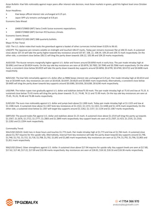 +1 7754 366 970
analysis@tpglobalfx.com
Asian Bulle n: Kiwi falls no ceably against major peers a er interest rate decision, most Asian markets in green, gold hits highest level since October
2012
Asian Headlines:
• Kiwi keeps oﬃcial interest rate unchanged at 0.25 pct.
• Japan SPPI y/y remains unchanged at 0.8 pct.
Economic Data Ahead:
• (0400 ET/0800 GMT) Swiss Credit Suisse economic expecta ons.
• (0400 ET/0800 GMT) German IFO business climate.
Economic Events Ahead:
• (0900 ET/1300 GMT) SNB quarterly bulle n.
Major FX Pair Trend:
USD: The U.S. dollar index that tracks the greenback against a basket of other currencies inched down 0.02% to 96.63.
USD/JPY: The Japanese yen remains vola le on midnight and touched 106.07 marks. Today pair remains moreover ﬂat at 106.55 mark. A sustained
close above 107.33 will take the parity higher towards key resistance around 107.87, 108, 22, 108.54, 109.20 and 109.72 mark respec vely. On the
other side, a consistent close below 106.51 will drag the parity down towards 106.22, 105.98 and 104.20 marks respec vely.
AUD/USD: The Aussie remains marginally higher against U.S. dollar and hovers around $0.6950 mark in early Asia. The pair made intraday high at
$0.6961 and low at $0.6924 marks. On the top side key resistances are seen at $0.6976, $0.7002, $0.7040 and $0.7066 mark respec vely. On the other
hand, a consistent close below $0.6929 will take the parity down towards key supports around $0.6858, $0.6799, $0.6760, $0.6722 and $0.6698 mark
respec vely.
NZD/USD: The kiwi falls remarkably against U.S. dollar a er as RBNZ keeps interest rate unchanged at 0.25 pct. Pair made intraday high at $0.6514 and
low at $0.6449 mark. Key resistances are seen at $0.6528, $0.6597, $0.6620 and $0.6665 mark respec vely. Alterna vely, a consistent close below
$0.6405 will drag the parity down towards key supports around $0.6380, $0.6356, $0.6289, $0.6240 mark respec vely.
USD/INR: The Indian rupee rises gradually against U.S. dollar and stabilizes below75.50 mark. The pair made intraday high at 75.43 and low at 75.25. A
sustained close below 75.43 marks will drag the parity down towards 75.12, 74.48, 74.12 and 73.99 mark. On the top side key resistances are seen at
75.65, 76.24, 76.48 and 76.88 marks respec vely.
EUR/USD: The euro rises no ceably against U.S. dollar and jumps back above $1.1300 mark. Today pair made intraday high at $1.1325 and low at
$1.1306 mark. A sustained close above $1.1307 tests key resistances at $1.1322, $1.1372, $1.1422, $1.1448 and $1.1476 mark respec vely. On the
other side, a sustained close below $1.1307 will target key supports around $1.1262, $1.1157, $1.1134 and $1.1067 marks respec vely.
GBP/USD: The pound trades ﬂat against U.S. dollar and stabilizes above $1.25 mark. A sustained close above $1.2519 will drag the parity up towards
$1.2567, $1.2676, $1.2722, $1.2777, $1.2803 and $1.2849 mark respec vely. Key support levels are seen at $1.2507, $1.423, $1.2335, $1.2310,
$1.2282 and $1.2204 mark respec vely.
Commodity Trend:
XAU/USD (GOLD): Gold rises in Asian hours and touches $1,773 mark. Pair made intraday high at $1,773 and low at $1,766 mark. A sustained close
above $1,767 requires for the upside rally. Alterna vely, reversal from key resistance will take the parity down towards key supports around $1,748,
$1,740, $1,732, $1,722, $1,718, $1,708, $1,702, $1,692 and $1,685 mark respec vely. Key resistances are seen at $1,774, $1,792, $1,796, $1,803 and
$1,811 mark respec vely.
XAG/USD (Silver): Silver strengthens against U.S. dollar. A sustained close above $17.94 requires for upside rally. Key support levels are seen at $17.80,
$17.62, $17.40, $17.22, $17.09 and $16.98 marks respec vely. Key resistances are seen at $18.02, $18.10, $18.16 and $18.38 marks respec vely.
 