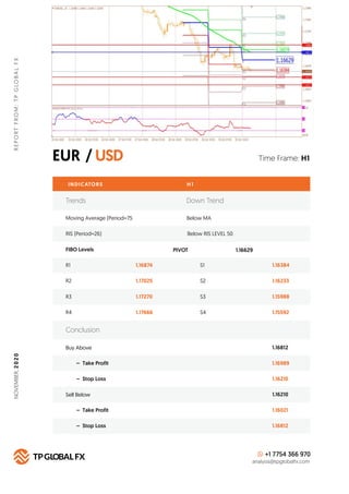 EUR / USD
REPORTFROM:TPGLOBALFX
Time Frame: H1
INDICATORS
Trends Down Trend
Moving Average (Period=75 Below MA
H 1
RIS (Pe...