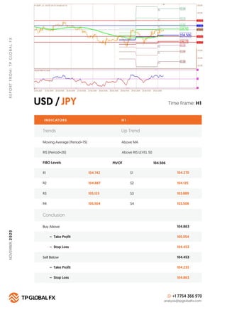USD /JPY
REPORTFROM:TPGLOBALFX
Time Frame: H1
INDICATORS H 1
FIBO Levels PIVOT
R1 104.742 S1 104.270
Buy Above 104.863
105...
