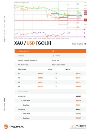 XAU / [GOLD]USD
REPORTFROM:TPGLOBALFX
Time Frame: H1
INDICATORS H 1
FIBO Levels PIVOT
R1 1887.80 S1 1867.76
Buy Above 1886...