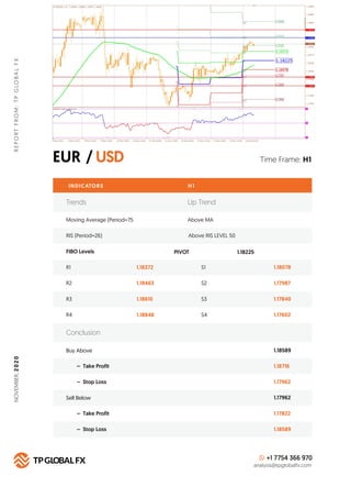 EUR / USD
REPORTFROM:TPGLOBALFX
Time Frame: H1
INDICATORS
Trends Up Trend
Moving Average (Period=75 Above MA
H 1
RIS (Peri...