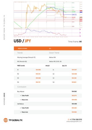 USD /JPY
REPORTFROM:TPGLOBALFX
Time Frame: H1
INDICATORS H 1
FIBO Levels PIVOT
R1 104.995 S1 104.547
Buy Above 104.962
105...