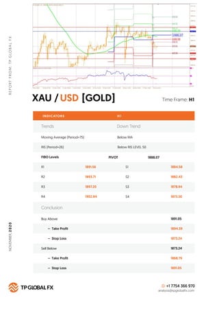 XAU / [GOLD]USD
REPORTFROM:TPGLOBALFX
Time Frame: H1
INDICATORS H 1
FIBO Levels PIVOT
R1 1891.56 S1 1884.58
Buy Above 1891...