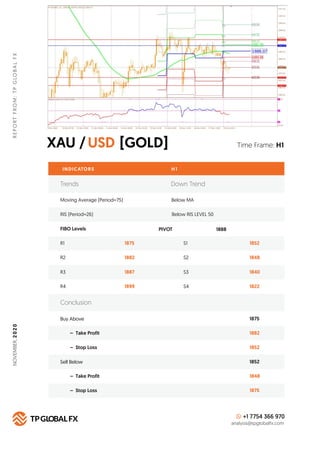 XAU / [GOLD]USD
REPORTFROM:TPGLOBALFX
Time Frame: H1
INDICATORS H 1
FIBO Levels PIVOT
R1 1875 S1 1852
Buy Above 1875
1882
...