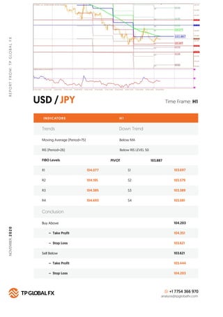 USD /JPY
REPORTFROM:TPGLOBALFX
Time Frame: H1
INDICATORS H 1
FIBO Levels PIVOT
R1 104.077 S1 103.697
Buy Above 104.203
104...
