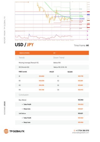 USD /JPY
REPORTFROM:TPGLOBALFX
Time Frame: H1
INDICATORS H 1
FIBO Levels PIVOT
R1 103.890 S1 103.730
Buy Above 103.950
104...