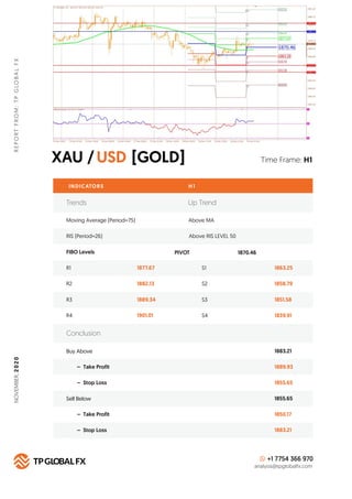 XAU / [GOLD]USD
REPORTFROM:TPGLOBALFX
Time Frame: H1
INDICATORS H 1
FIBO Levels PIVOT
R1 1877.67 S1 1863.25
Buy Above 1883...