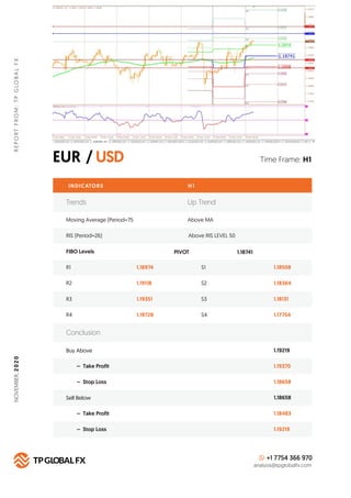 EUR / USD
REPORTFROM:TPGLOBALFX
Time Frame: H1
INDICATORS
Trends Up Trend
Moving Average (Period=75 Above MA
H 1
RIS (Peri...