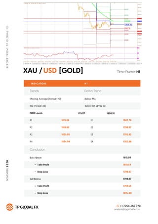 XAU / [GOLD]USD
REPORTFROM:TPGLOBALFX
Time Frame: H1
INDICATORS H 1
FIBO Levels PIVOT
R1 1815.06 S1 1802.76
Buy Above 1815...