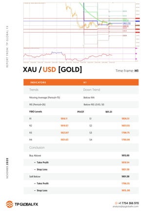 XAU / [GOLD]USD
REPORTFROM:TPGLOBALFX
Time Frame: H1
INDICATORS H 1
FIBO Levels PIVOT
R1 1816.11 S1 1806.51
Buy Above 1815...